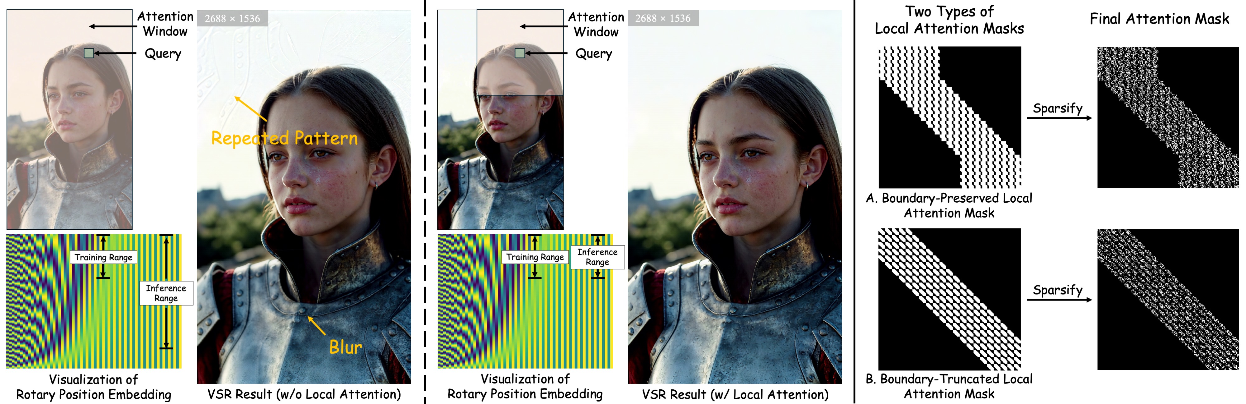 Local window mask with block selection