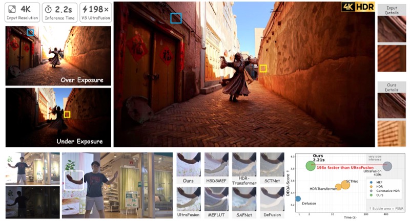 SwiftFusion teaser: motion-robust 4K HDR fusion and quality-speed comparison